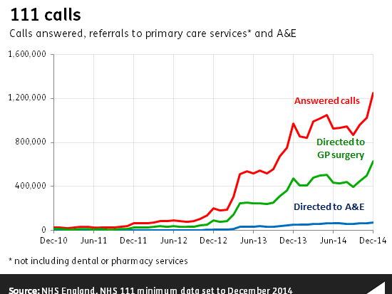 ff-wp-files/2015/02/111_calls2.png