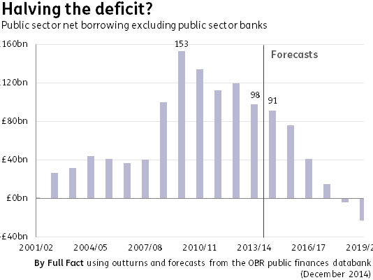 ff-wp-files/2014/12/Absolute-deficit2.png