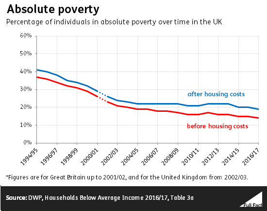 Absolute_poverty_epasxI8.PNG