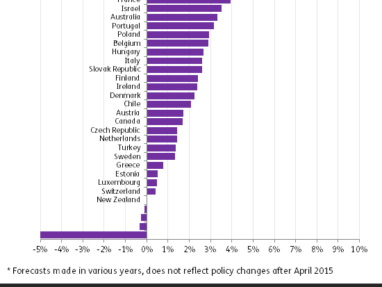 ff-wp-files/2015/07/Budget-deficits.png