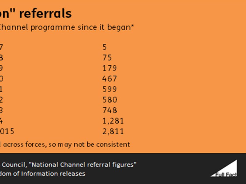 ff-wp-files/2015/10/Deradicalisation-chart-for-social.jpg