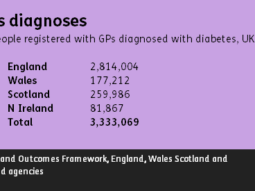 ff-wp-files/2015/08/Diagnoses.png