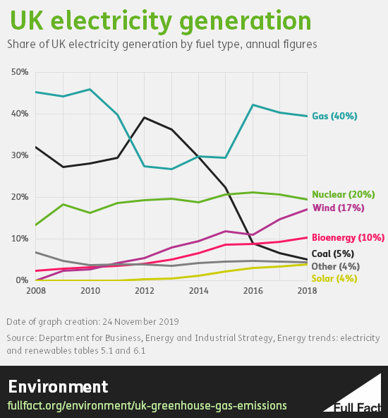 Electricity_generation_over_time.png