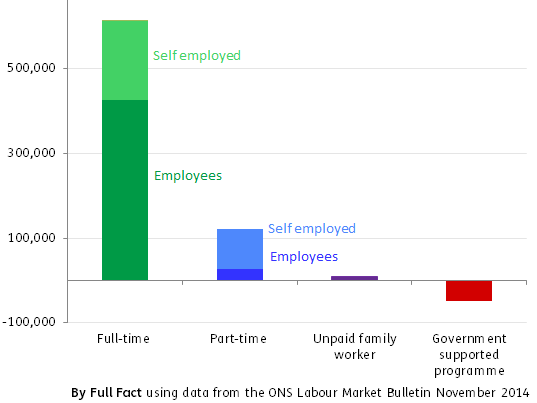 ff-wp-files/2014/12/EmpChangeOverLastYear5.png