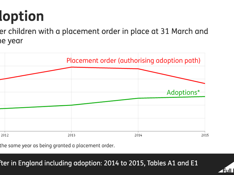 ff-wp-files/2015/10/Facebookimage_adoptiontrends.png