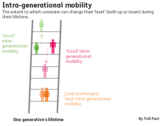 ff-wp-files/2014/09/Intra-generational-mobility-pic-formal2.png
