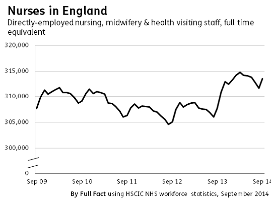 ff-wp-files/2014/12/Nurses-September.png