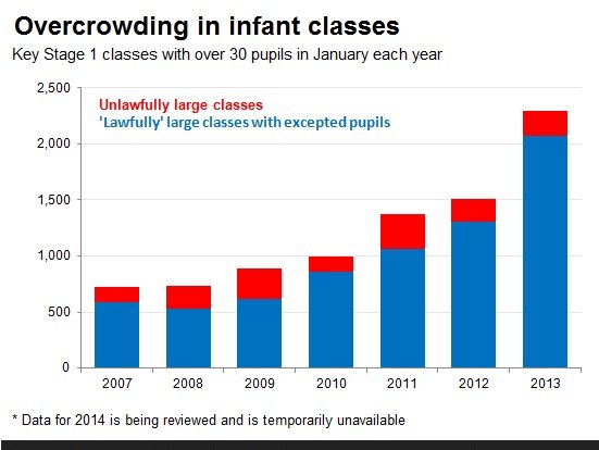 ff-wp-files/2015/02/Overcrowding-graph.jpg
