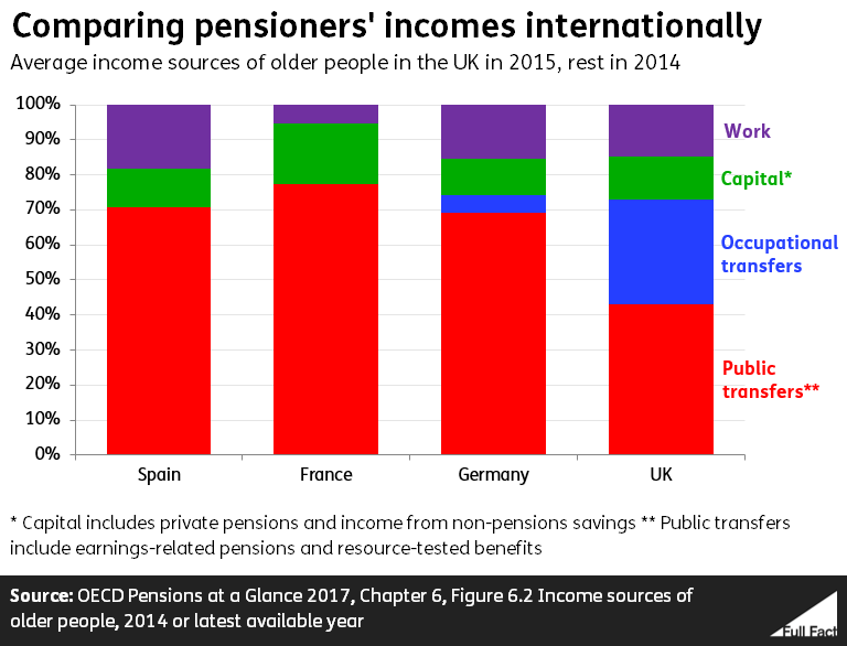 Pensions_bar_chart_0ENwcED.PNG