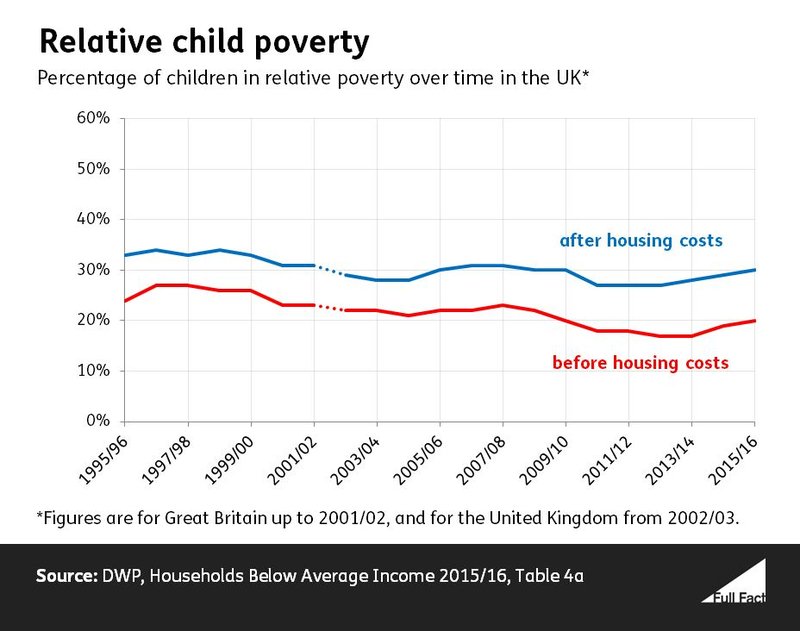 Relative child poverty time series March 2017 data_aDKYKXk.JPG