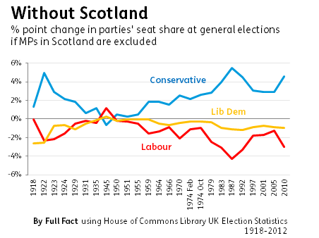 ff-wp-files/2014/09/Scotland-election-statistics1.png