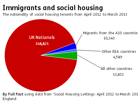 ff-wp-files/2014/11/Social-Housing1.png