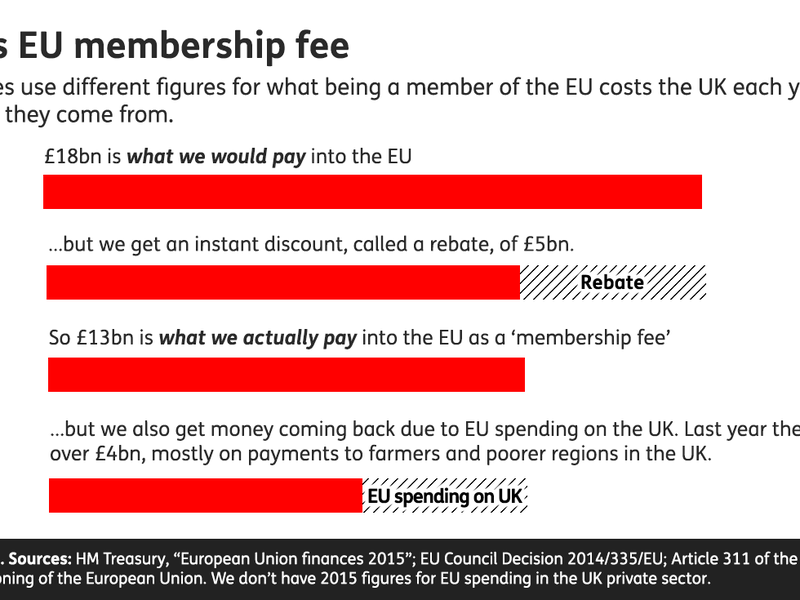 UKsEUMembership-graph_OMEmUC9.png