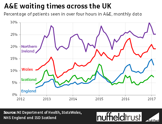 a_e_waiting_times_across_the_uk.png