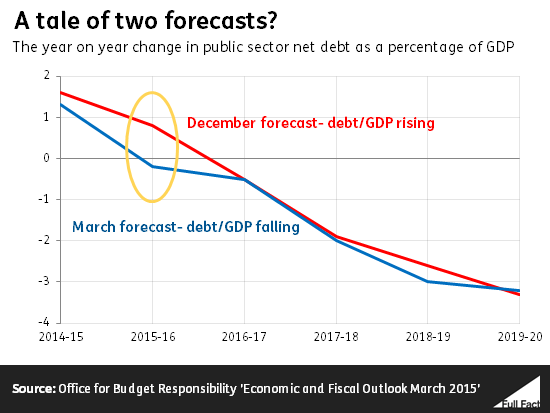 ff-wp-files/2015/03/a_tale_of_two_forecasts_2.png