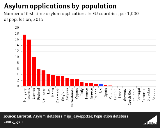 asylum_applications_by_population.png