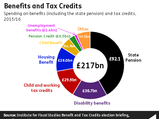 ff-wp-files/2014/06/benefits_and_tax_credits.png