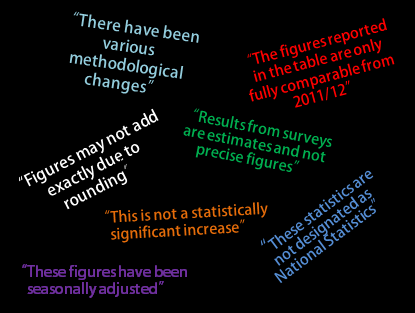 caveats