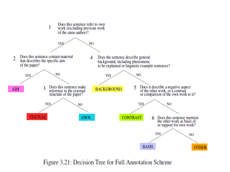 decison-tree-teufel.png