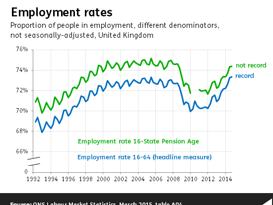 ff-wp-files/2015/03/employment_rates2.png
