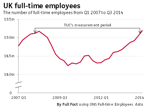 ff-wp-files/2014/12/fulltimeemployees4.png