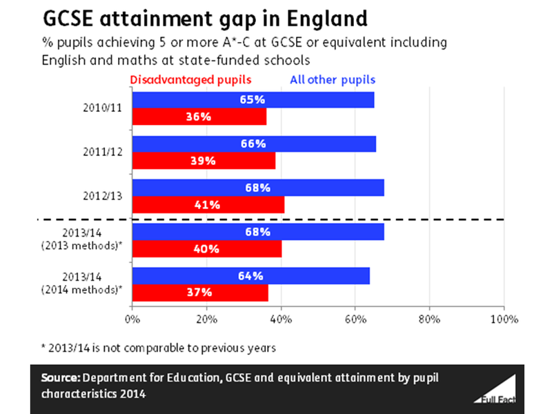 ff-wp-files/2015/09/gcse_attainment_gap_in_england_featured_image.png