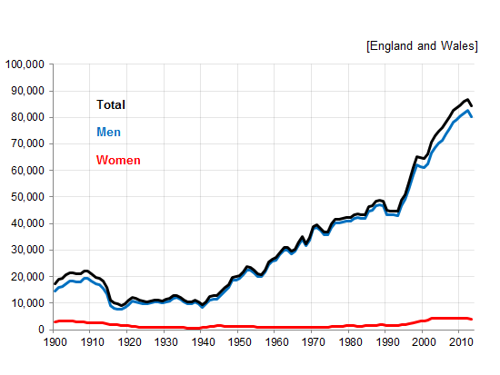 ff-wp-files/2014/12/graph2b.png