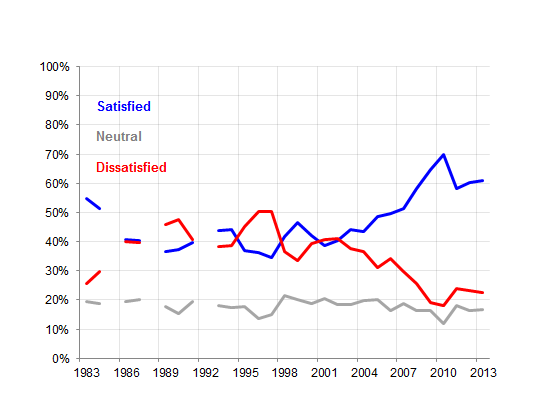 ff-wp-files/2014/12/graph3b.png