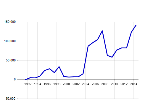 ff-wp-files/2014/12/graph5b.png