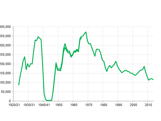 ff-wp-files/2014/12/graph7b.png