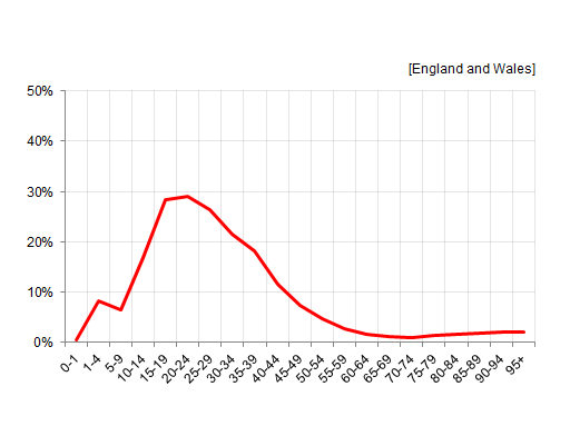 ff-wp-files/2015/01/graph9b.png