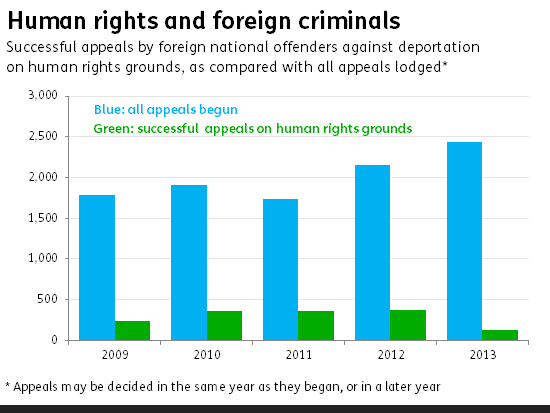 ff-wp-files/2015/06/human_rights_and_foreign_criminals.png