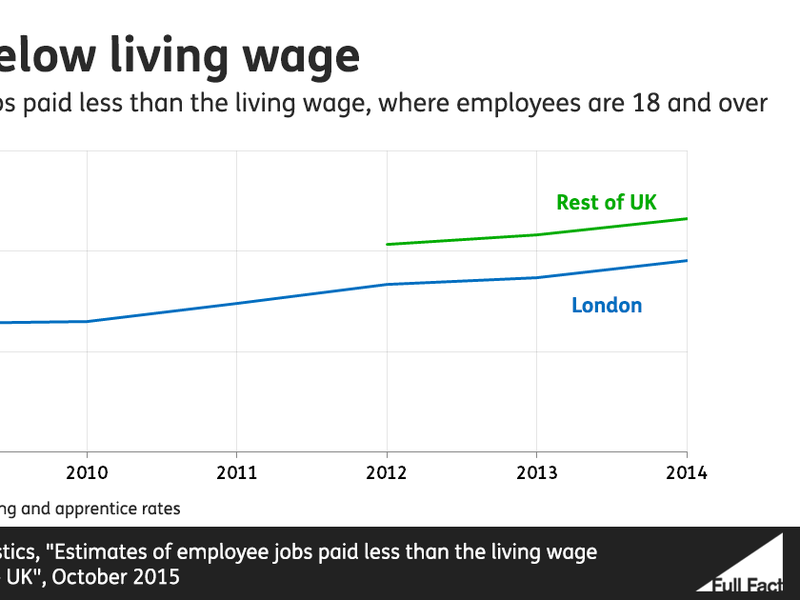 ff-wp-files/2015/10/jobspayingbelowlivingwage.png