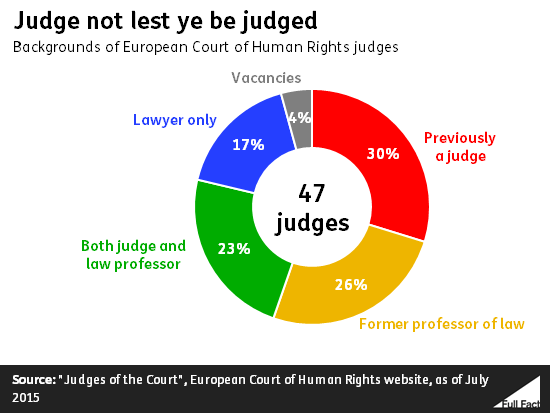 ff-wp-files/2015/06/judge_not_lest_ye_be_judged.png