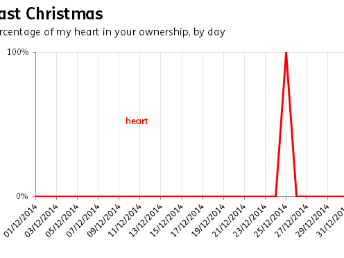 last-christmas2.png