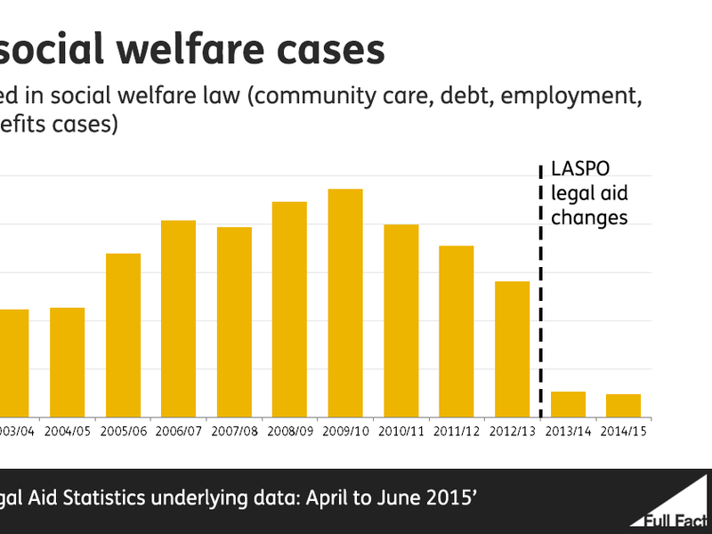 ff-wp-files/2015/10/lega-aid-for-social-welfare-cases-facebook.png