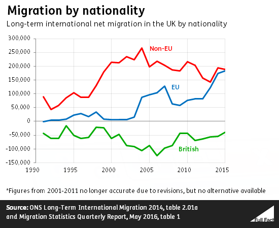 migration_by_nationality_66Cf66b.png