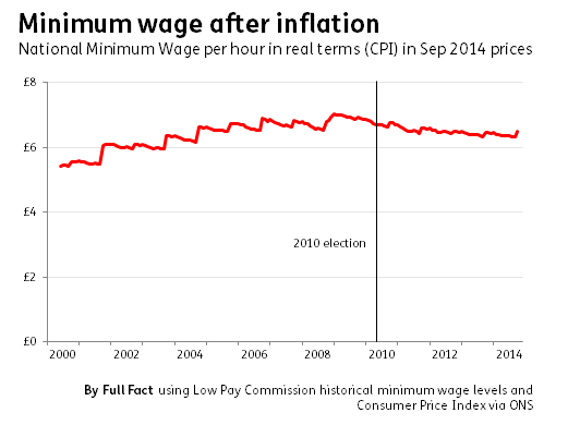 ff-wp-files/2014/10/minimum-wage2.png