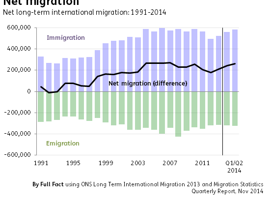 ff-wp-files/2014/11/net-migration1.png