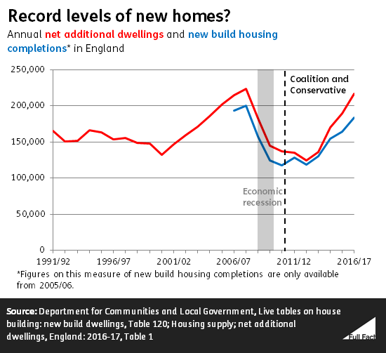 new_homes_back_to_91_92.png