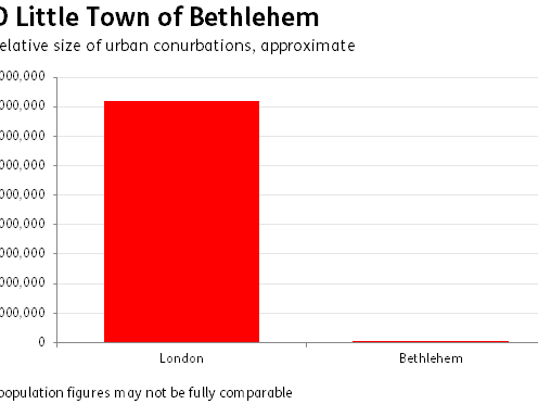 o-little-town-of-bethlehem.png