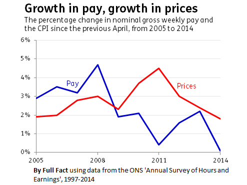 ff-wp-files/2014/11/pay-and-prices1.png