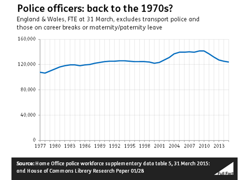 ff-wp-files/2015/09/police_numbers_back_to_the_1970s_fb_21.png
