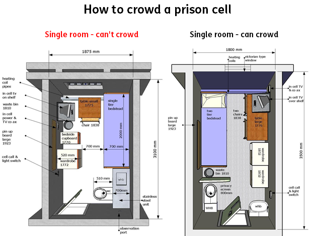 ff-wp-files/2014/06/prison-cell-crowding.png
