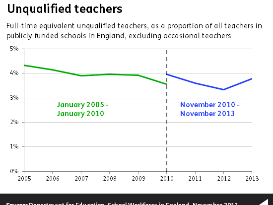 ff-wp-files/2015/02/unqualified_teachers.png