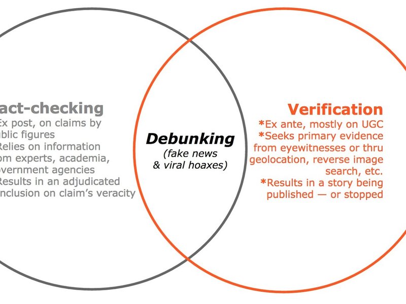 verification_and_factchecking.jpg