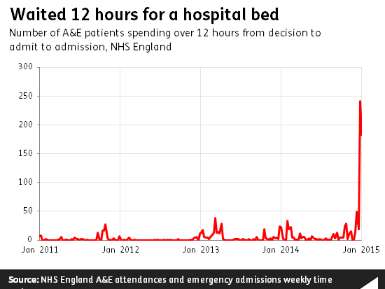 ff-wp-files/2015/01/waited_12_hours_for_a_hospital_bed.png