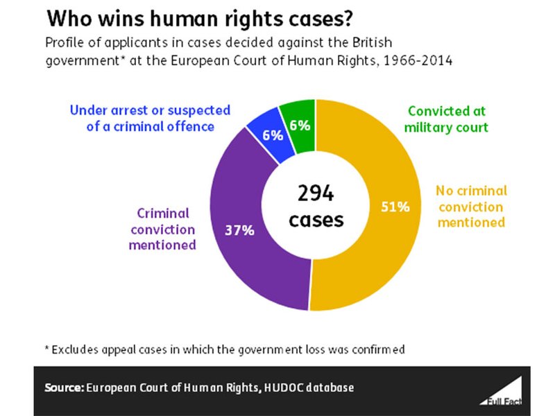 ff-wp-files/2015/08/who_wins_human_rights_cases_FB.jpg