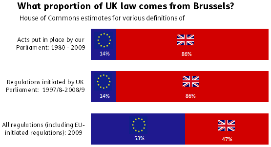 UK Law brussels flags