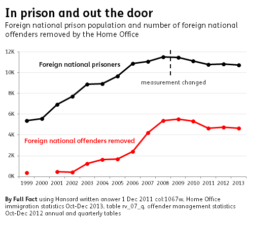 prison deportations